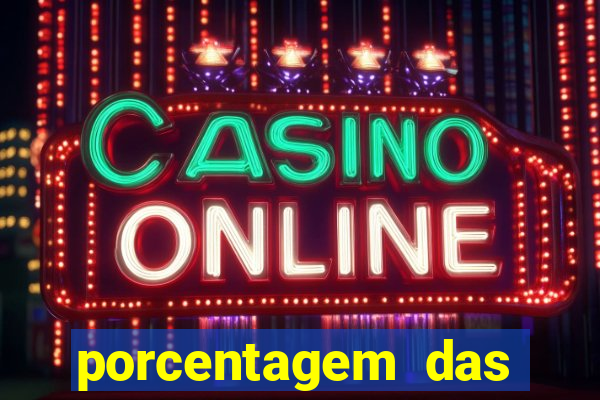 porcentagem das plataformas pagantes